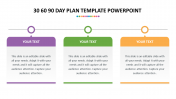 Best 30 60 90 Day Plan Template PowerPoint PPT Templates